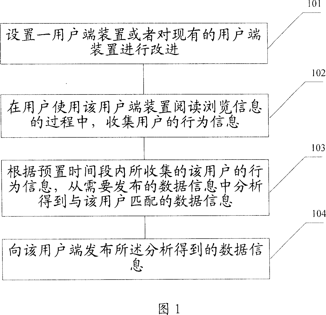 Method and system for accurately publishing the data information