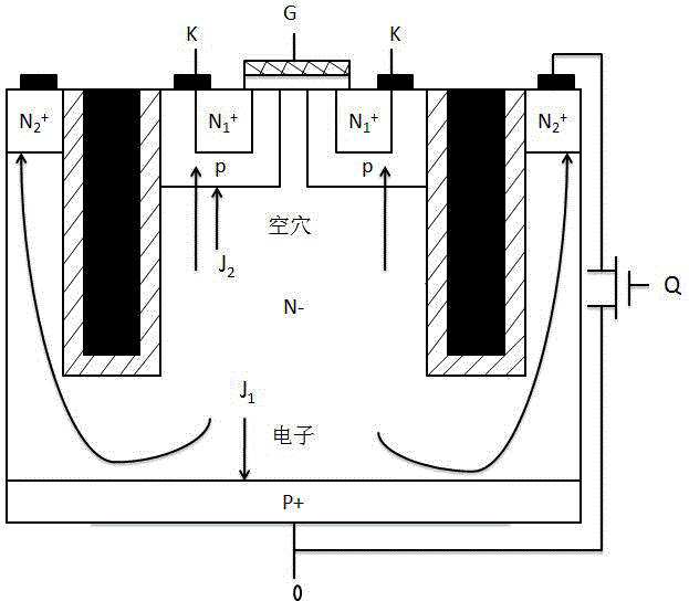 Structure of IGBT chip