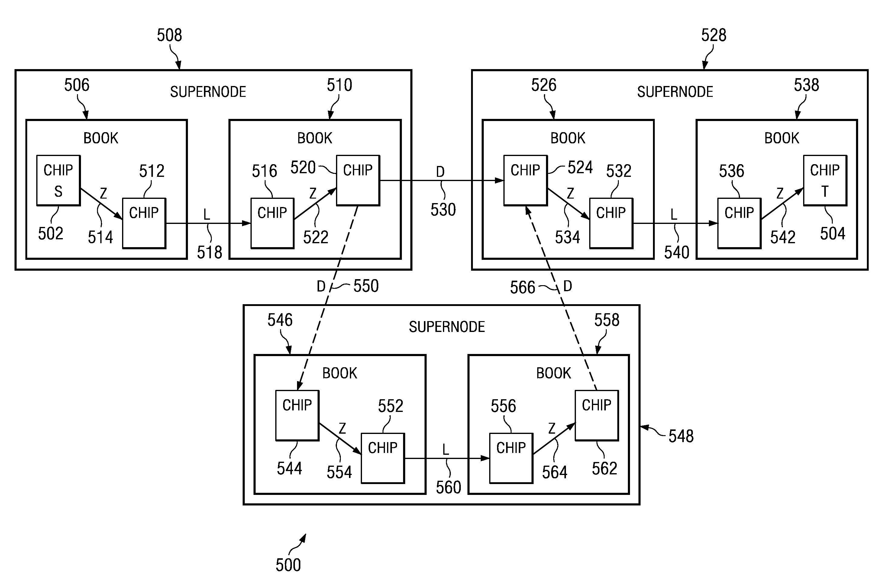 System and Method for Providing Multiple Redundant Direct Routes Between Supernodes of a Multi-Tiered Full-Graph Interconnect Architecture
