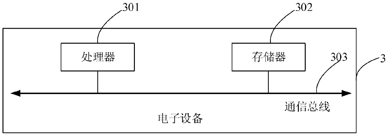 Message pushing method and device, electronic equipment and storage medium