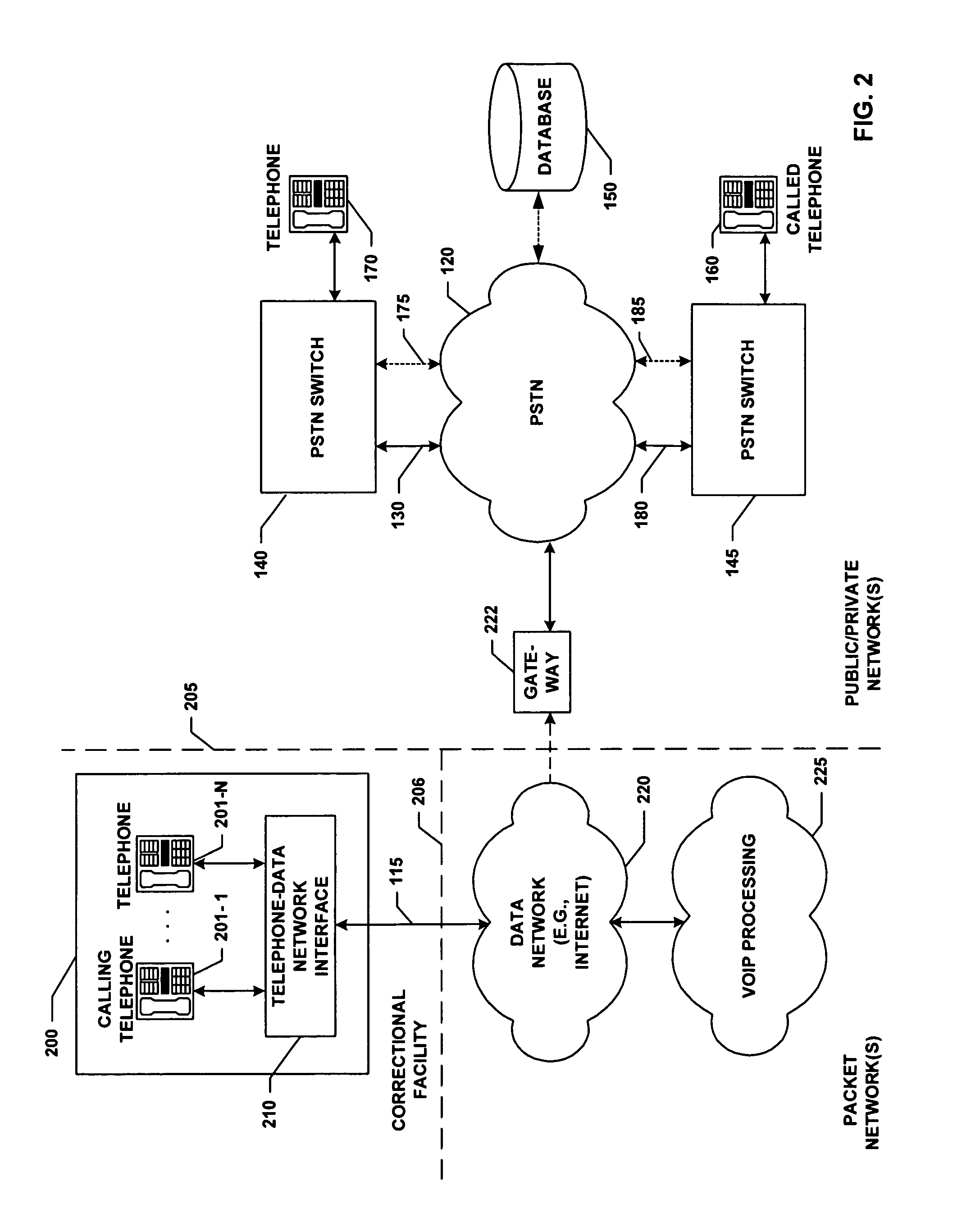 Telephony system and method with enhanced fraud control