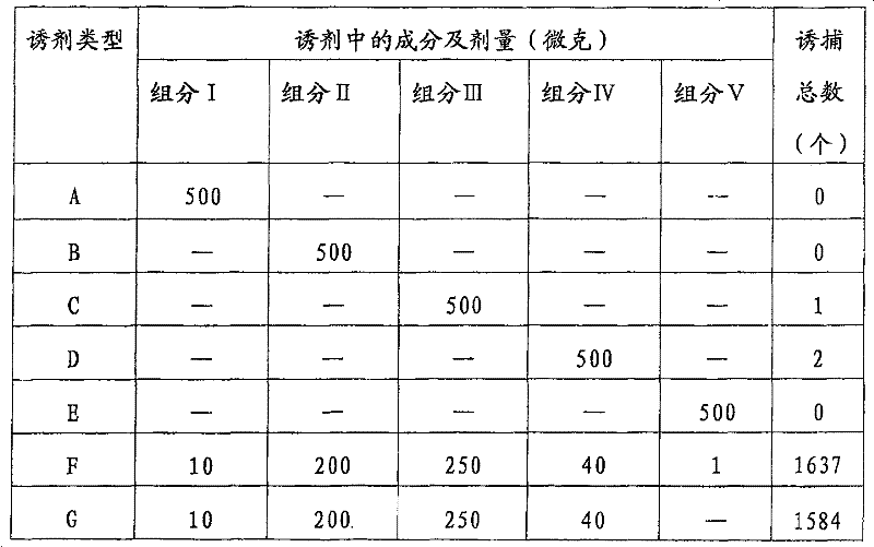 Sex attractant of fall webworm, use thereof, luring core and preparation method