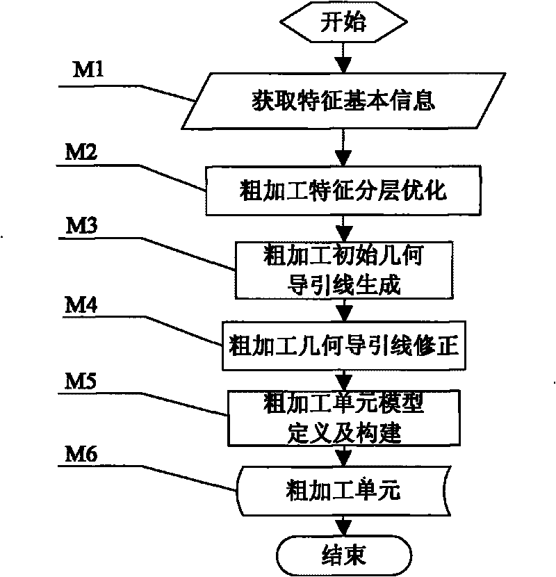 Airplane complex construction member roughing unit automatic building method