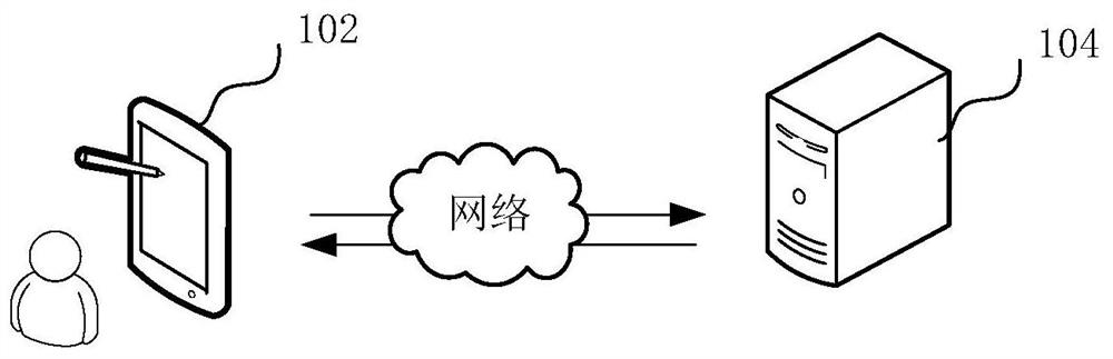 Data table-based dependency identification method, device and computer equipment