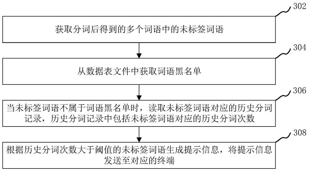 Data table-based dependency identification method, device and computer equipment