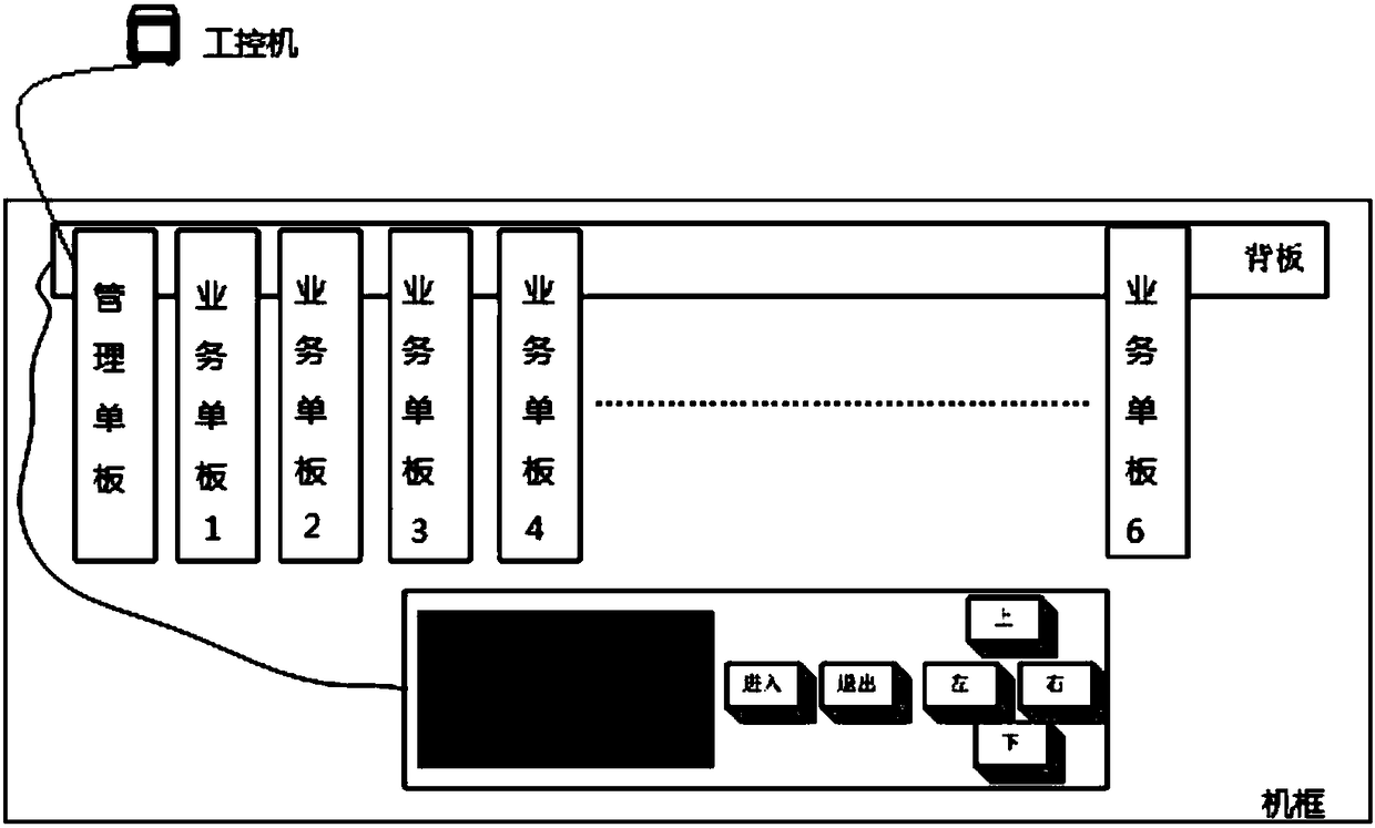 Slot number identification method and device