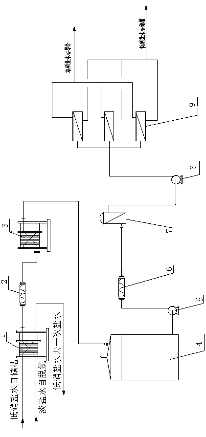 Environmental-friendly energy-saving saline sulfate radical concentrating device