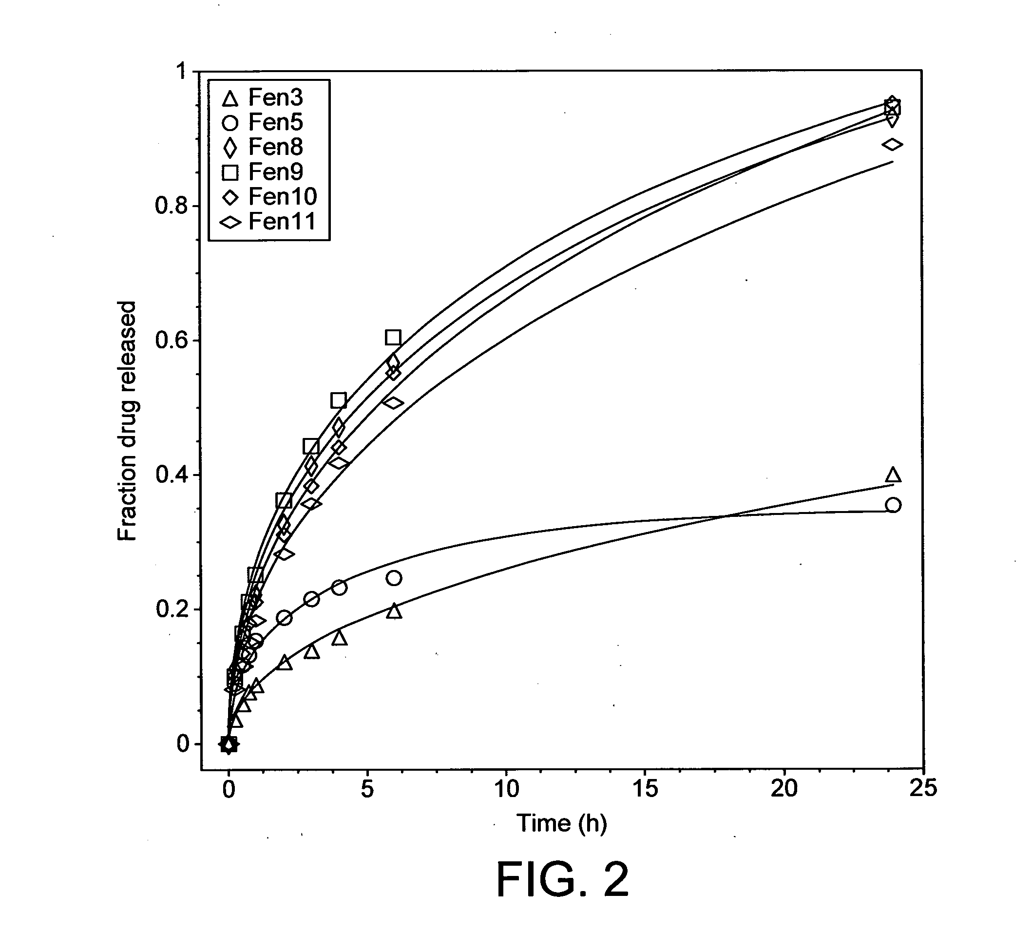 Composition for sustained drug delivery comprising geopolymeric binder