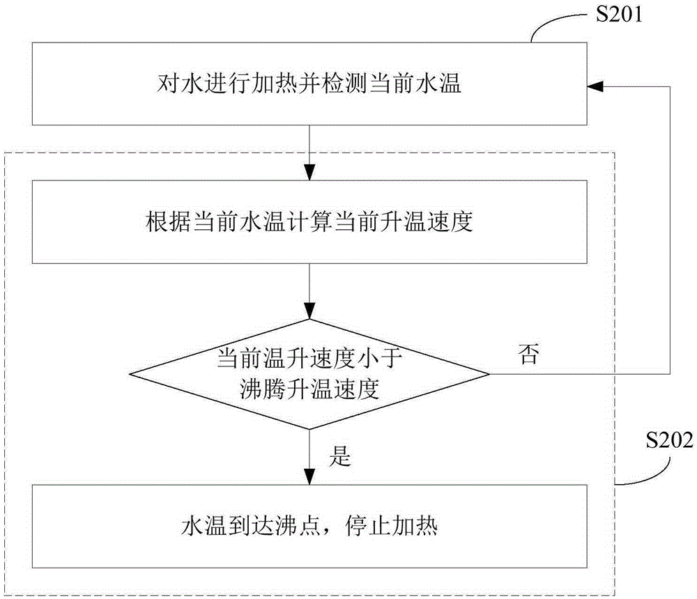 Water temperature boiling point judging method and device and electric kettle