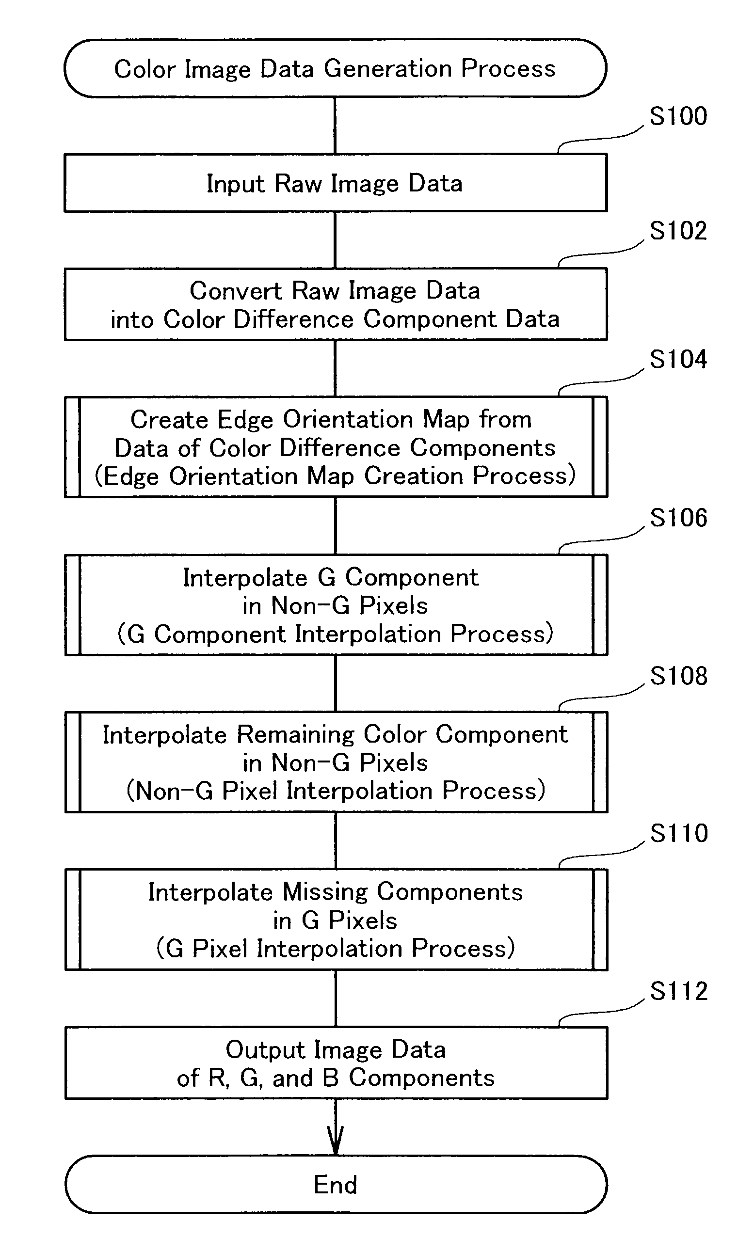 Image processing apparatus, image processing method, and program for attaining image processing