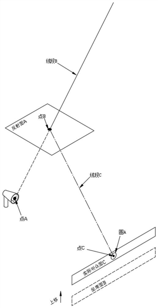 Acoustic particle drop point simulation analysis method based on three-dimensional space