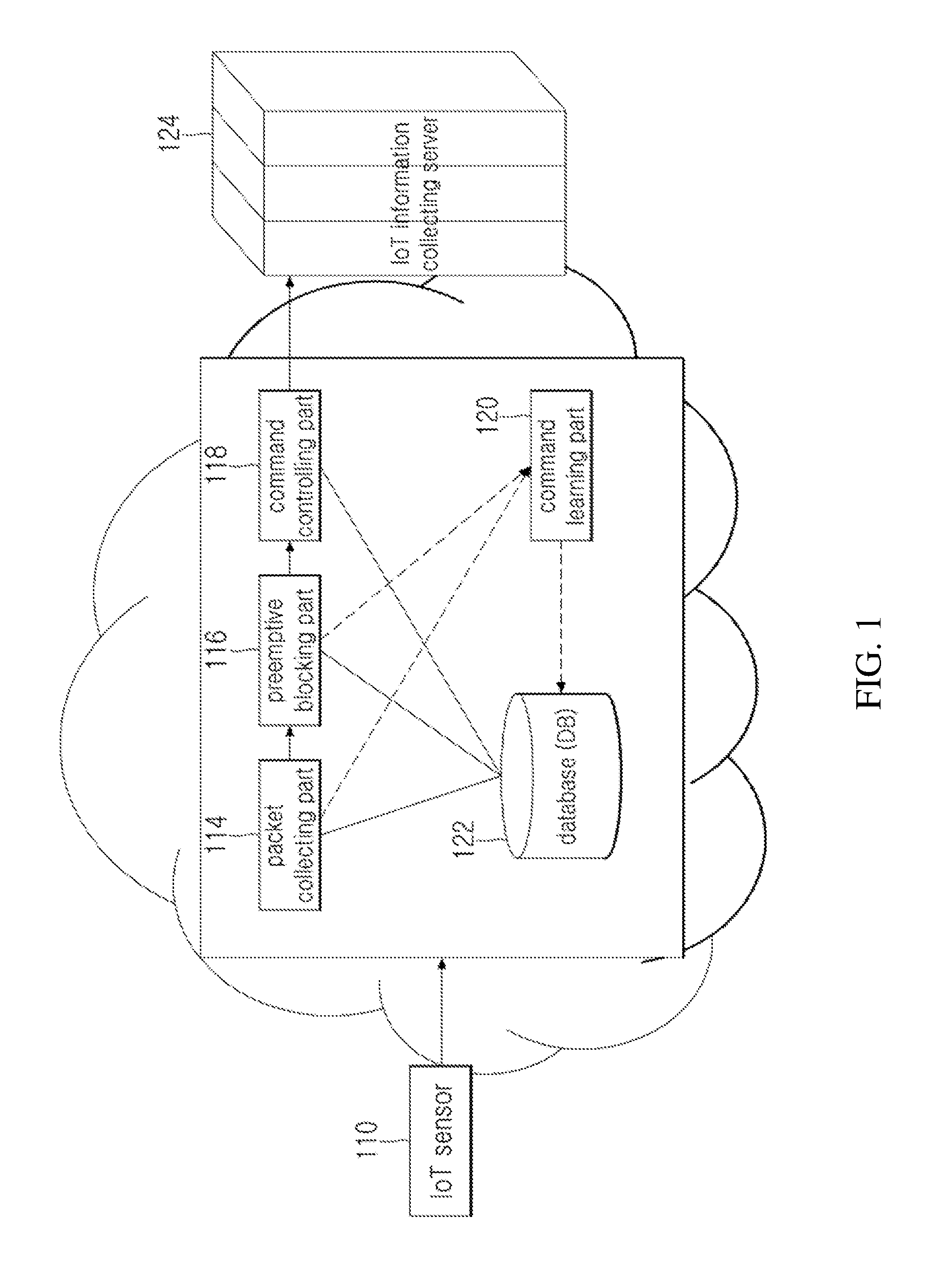 Apparatus and method for providing controlling service for IoT security