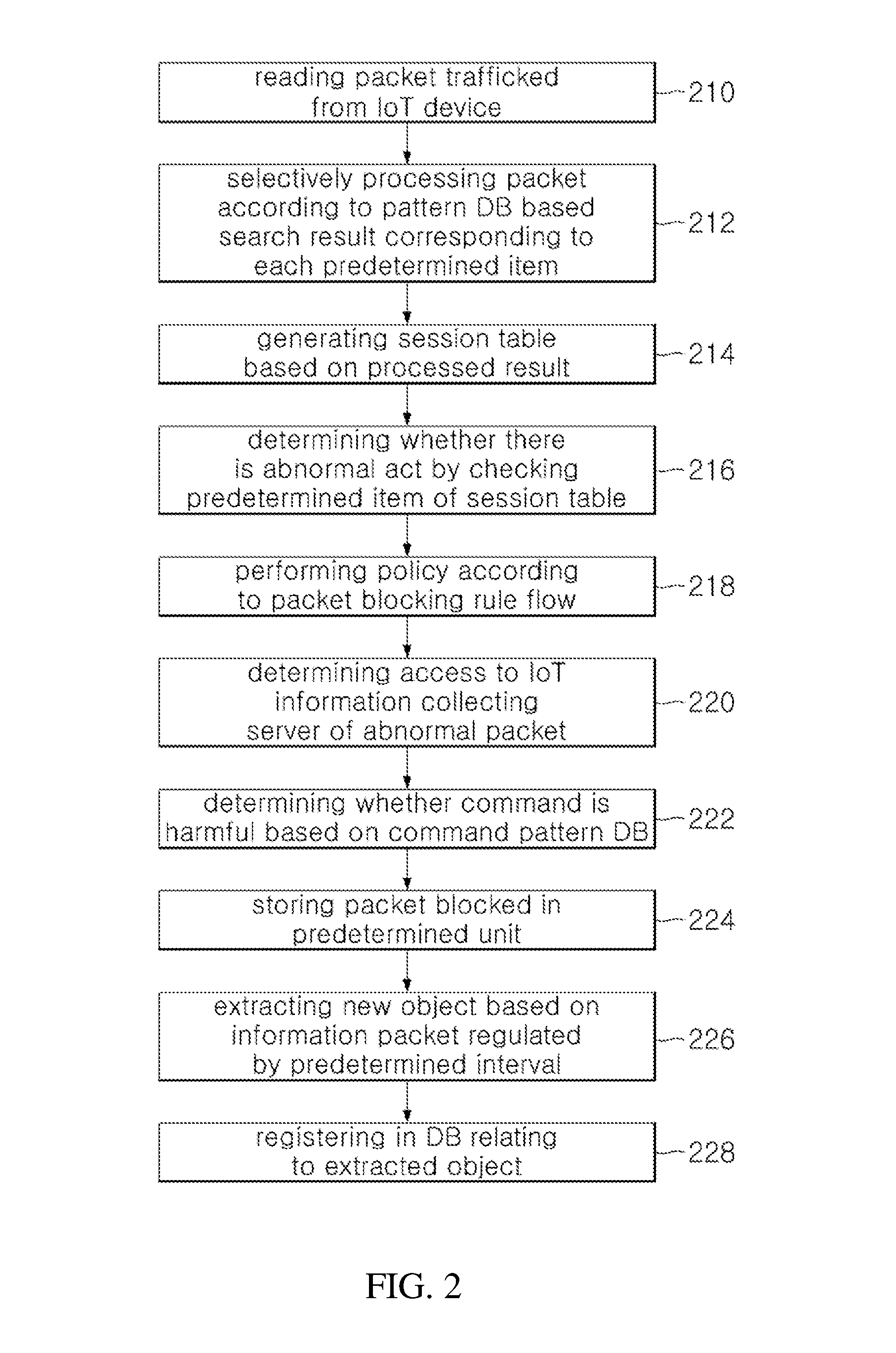 Apparatus and method for providing controlling service for IoT security