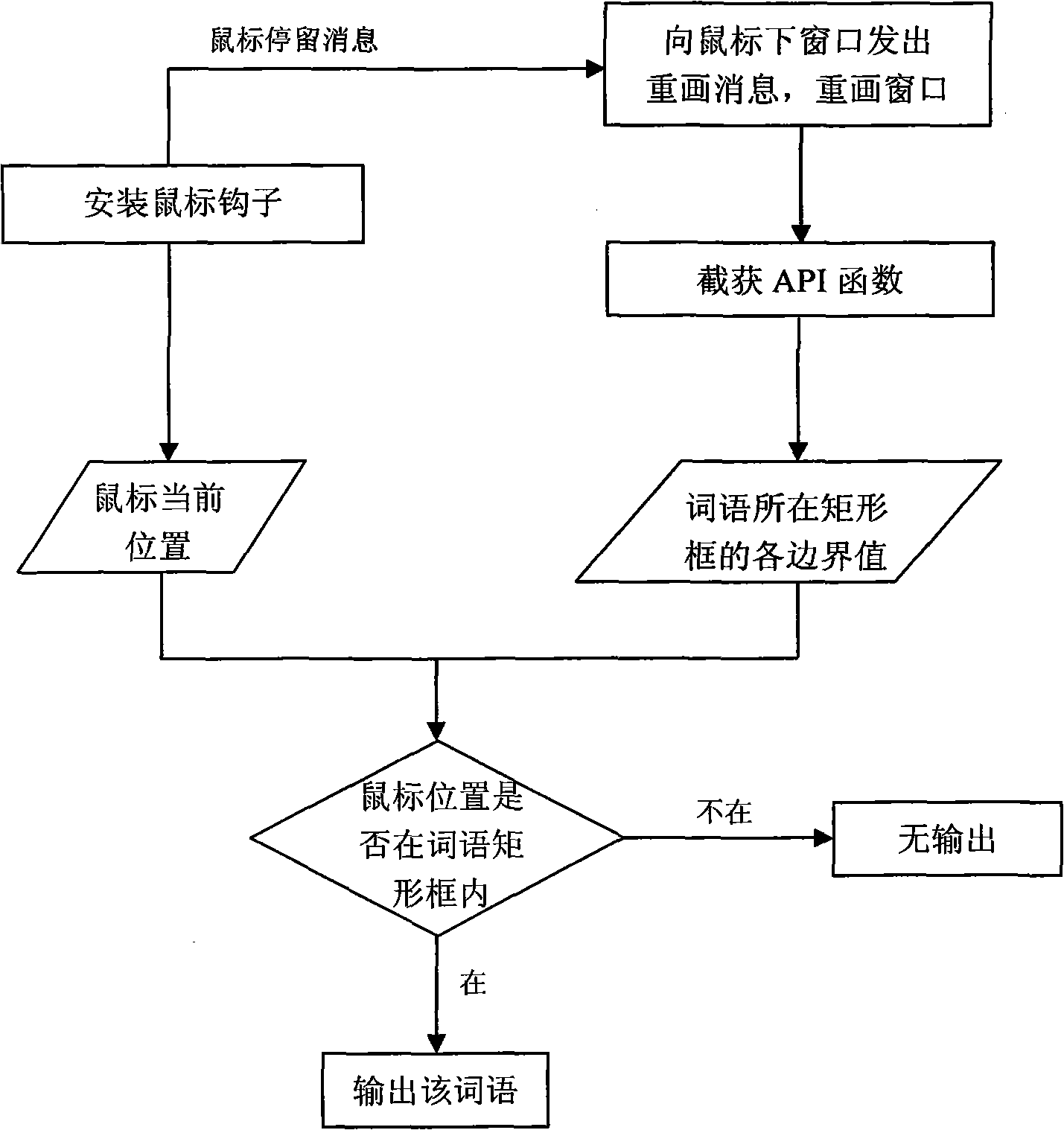 Screen word snatching realization method with word dragging function