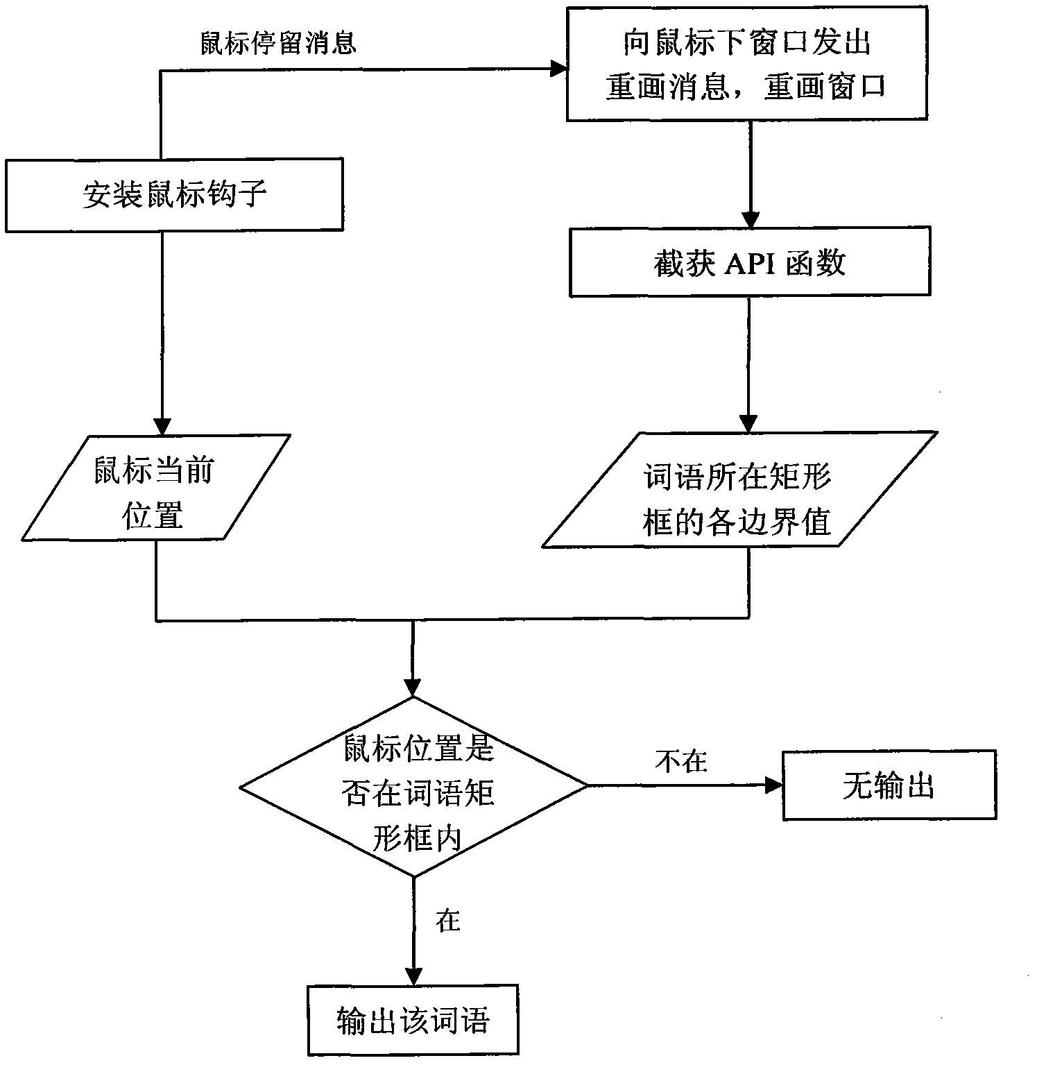 Screen word snatching realization method with word dragging function