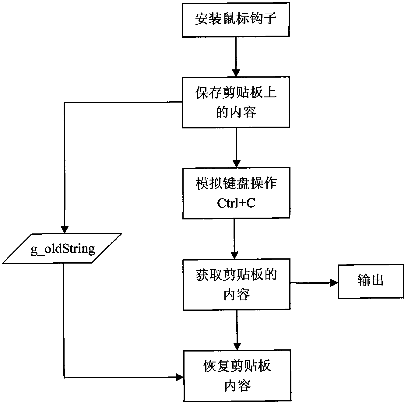 Screen word snatching realization method with word dragging function