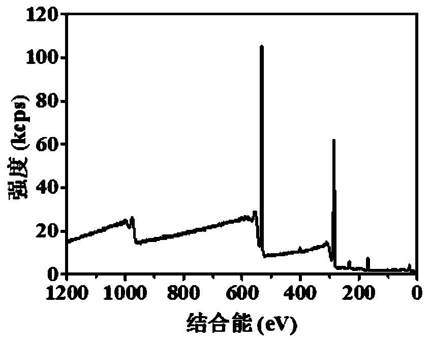 A kind of high sulfate group graft type cellulose nanocrystal and its preparation method and application