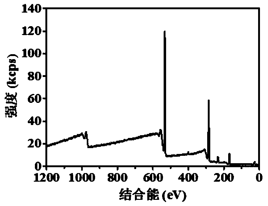 A kind of high sulfate group graft type cellulose nanocrystal and its preparation method and application