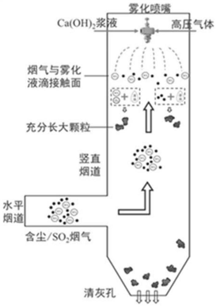 A synchronous control system and method for automatic coal feeding and emission reduction equipment in a coal-fired barn