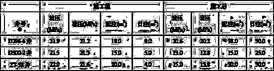 A kind of self-generated foam micellar acid solution of water injection well