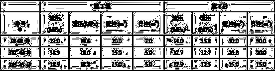 A kind of self-generated foam micellar acid solution of water injection well