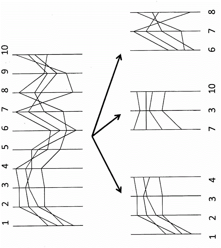 Device, method, and program for visualization of multi-dimensional data