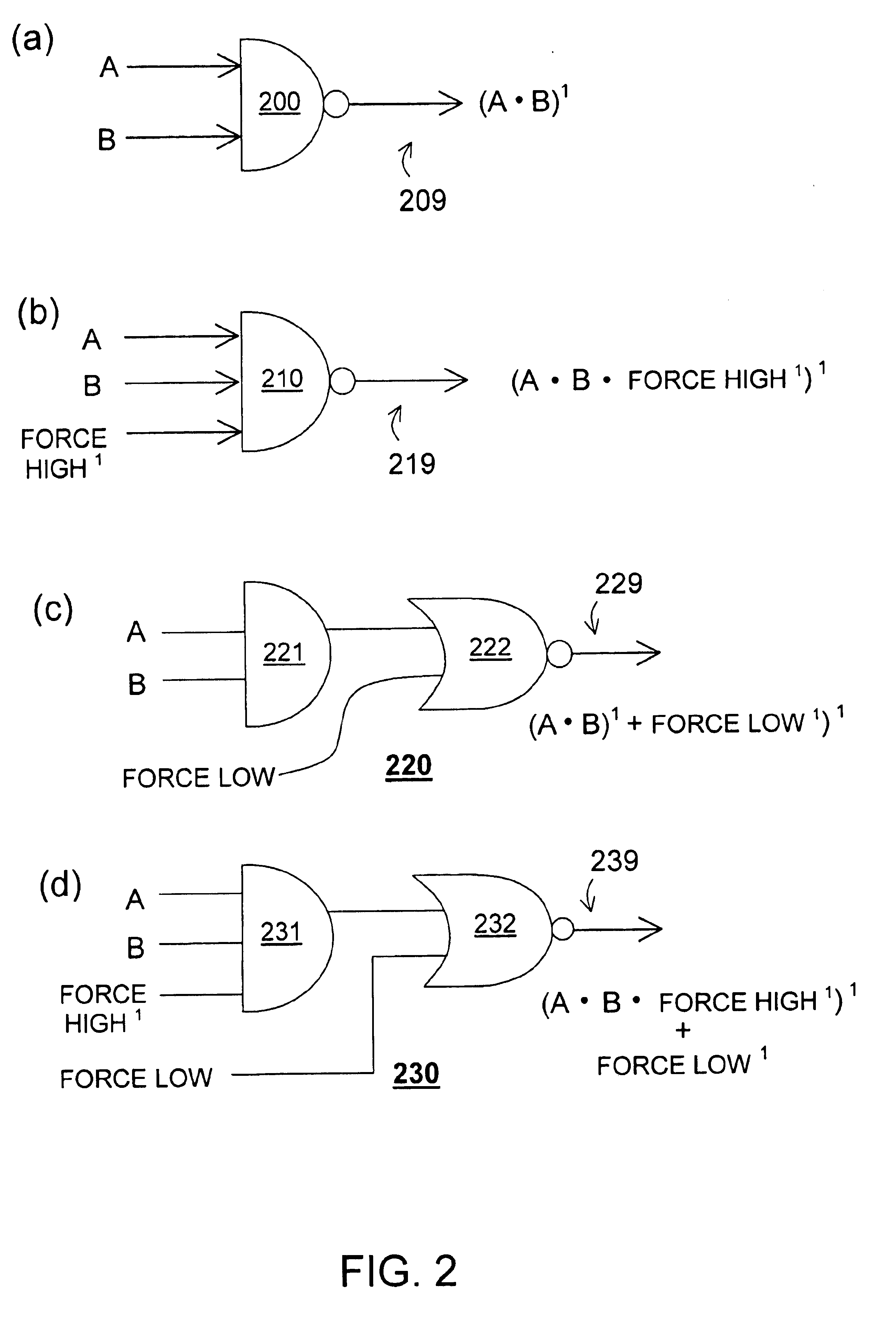 Fault coverage and simplified test pattern generation for integrated circuits