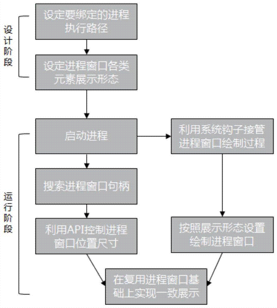 A system and method for displaying application information of pre-plan linkage