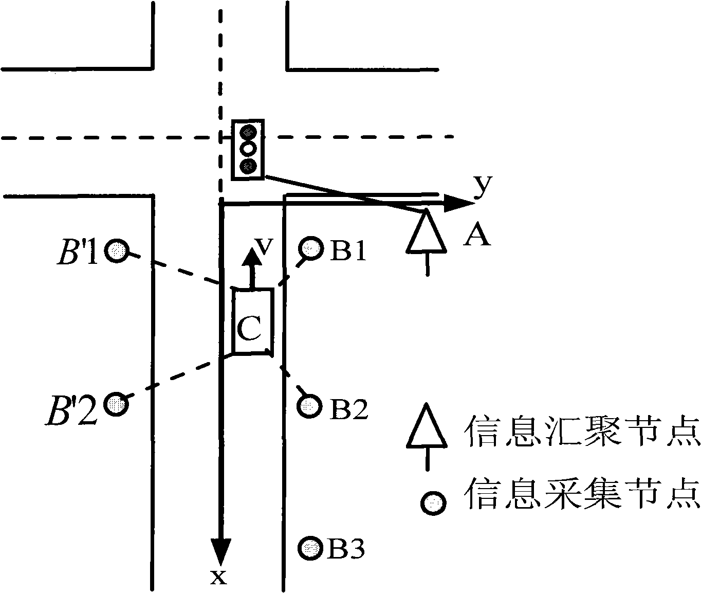 Control method for single-point self-organizing traffic signal based on wireless sensor network