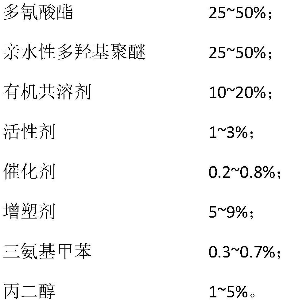 TS-29 hydrophilic polyurethane grouting material and preparation process thereof