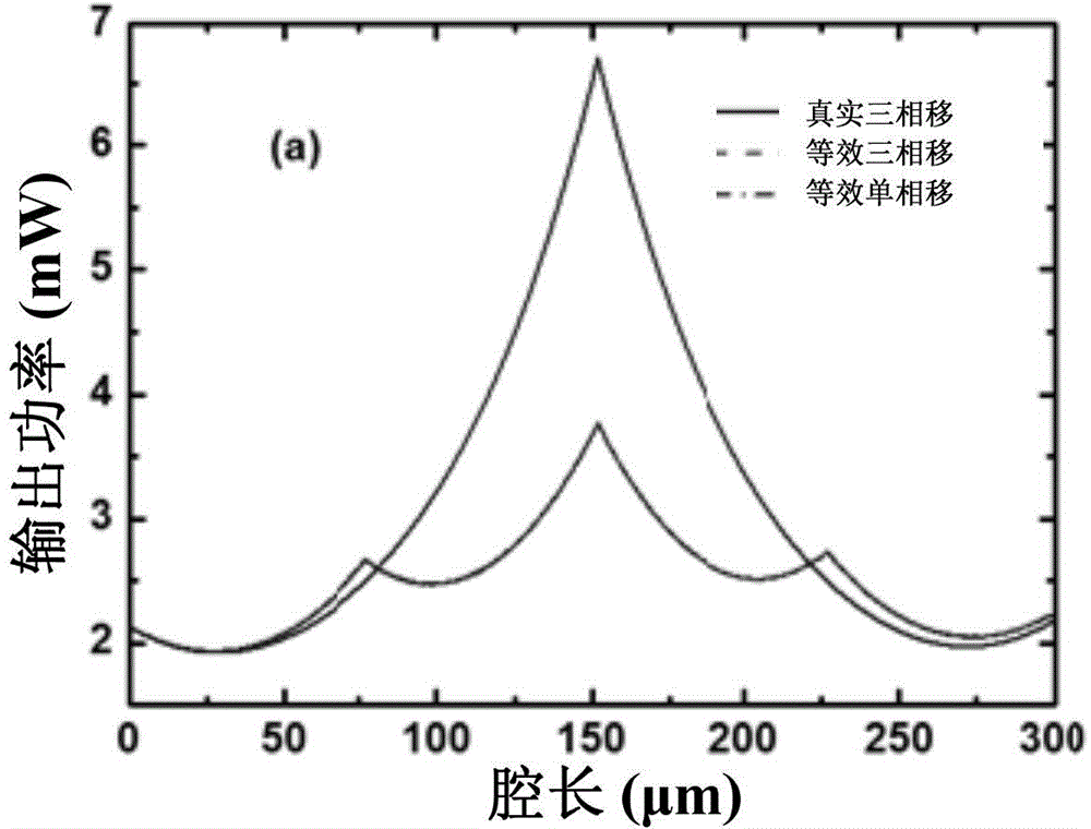 Semiconductor laser, manufacturing method thereof and laser array