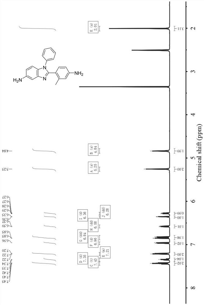 Non-coplanar benzimidazole diamine and preparation method thereof