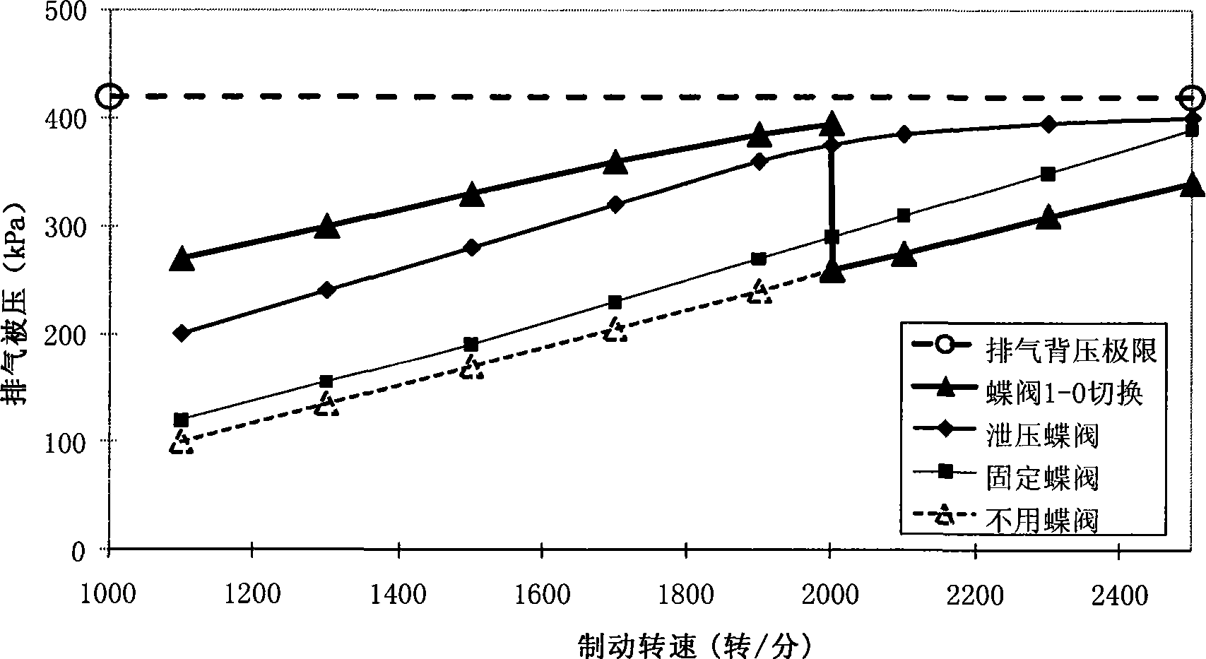 Engine combined brake control method