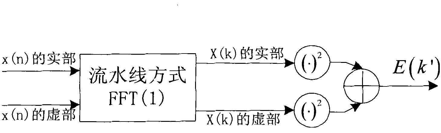 Method for capturing carrier in microwave unification measurement and control system based on convolution operation