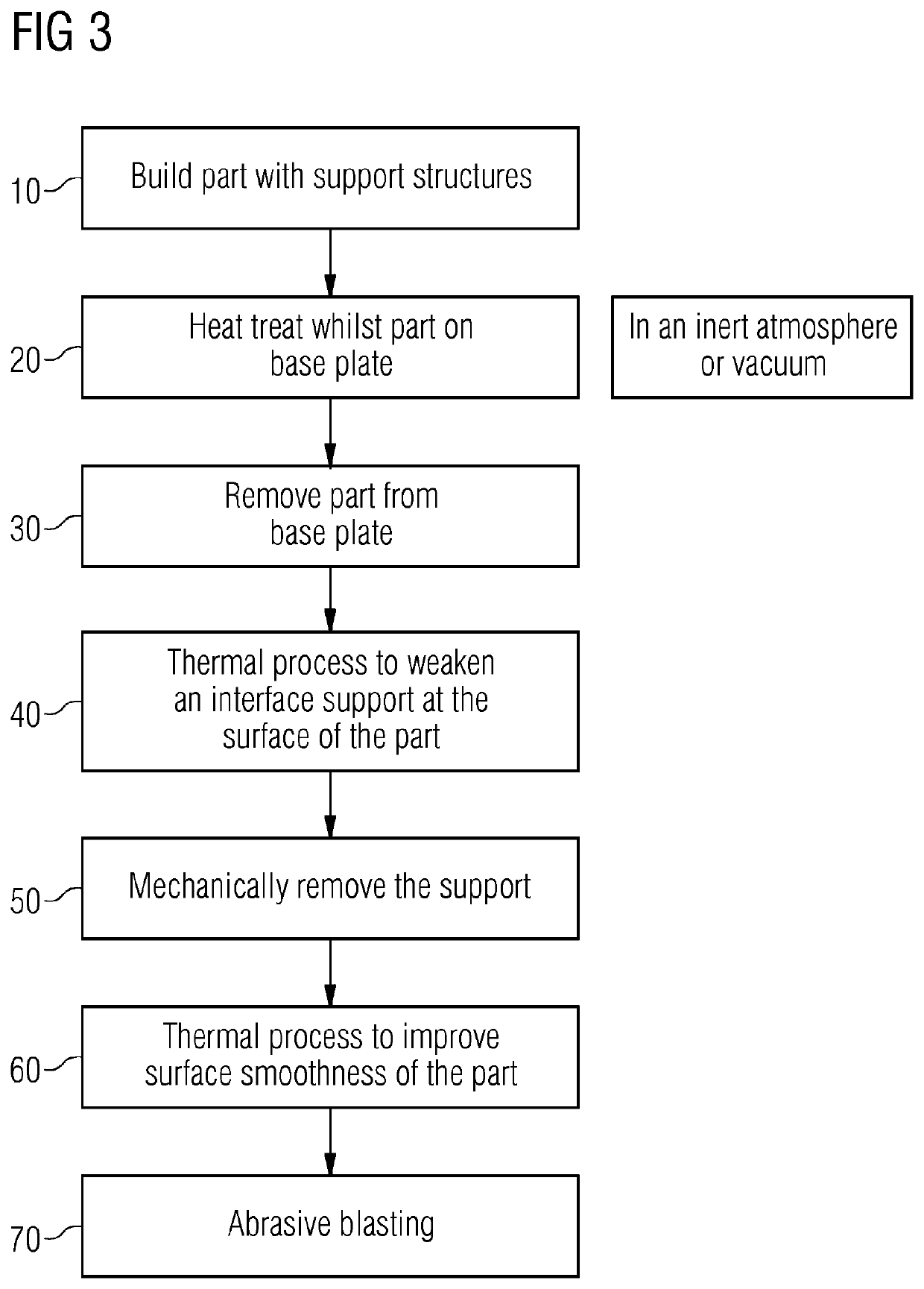 Additive manufacturing