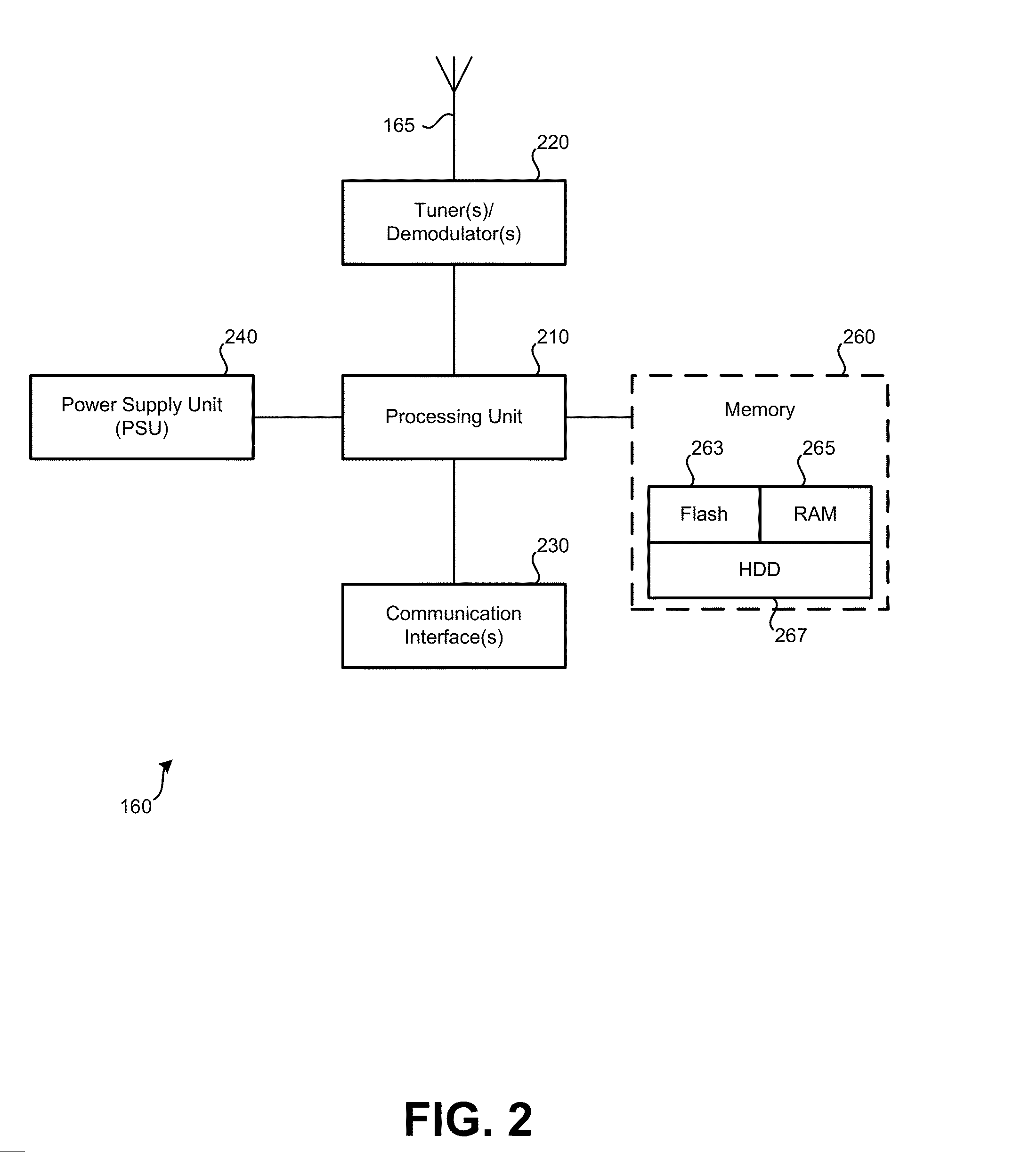 Adaptive bit rate transcode and caching for off air television programming delivery