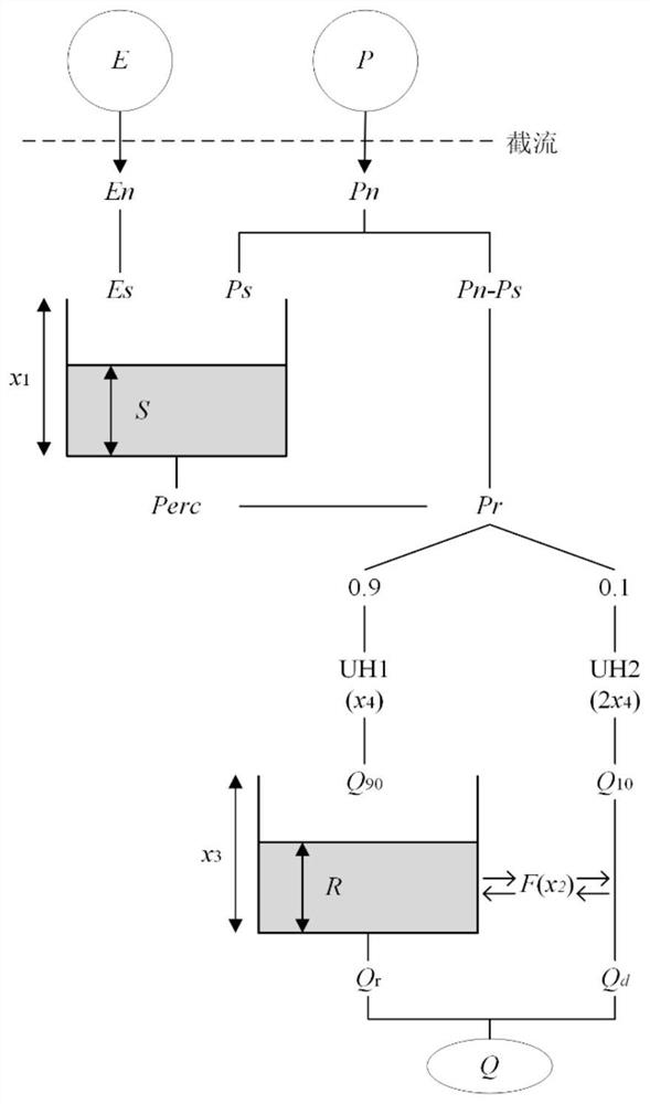 Multivariable design flood estimation method suitable for region lacking data