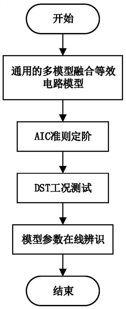 Hybrid capacitor equivalent circuit model and online parameter recognition method