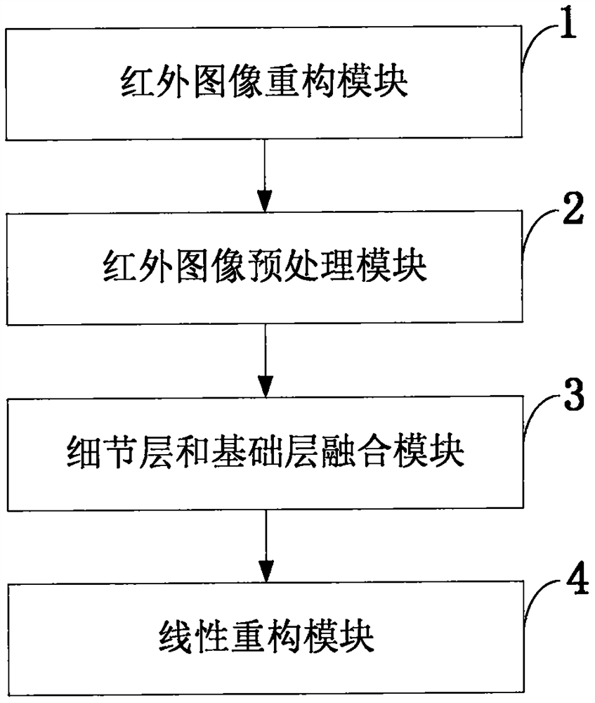 Infrared and visible light image fusion method and system, computer equipment and application