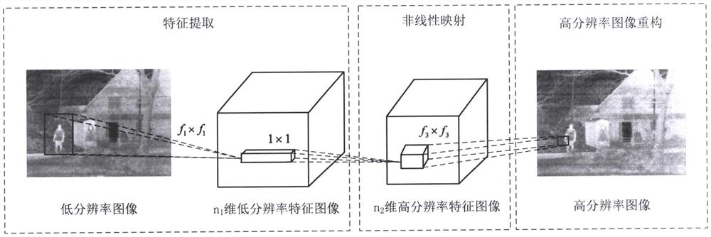 Infrared and visible light image fusion method and system, computer equipment and application