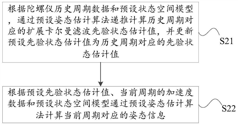 Equipment control method, remote controller and computer readable storage medium