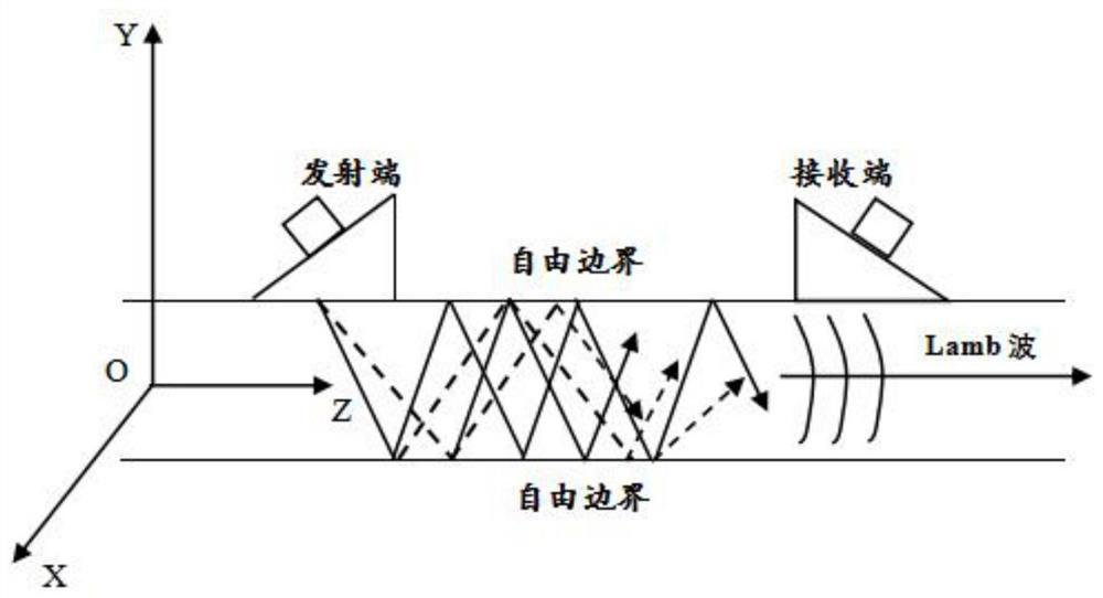 Fatigue crack identification method and system