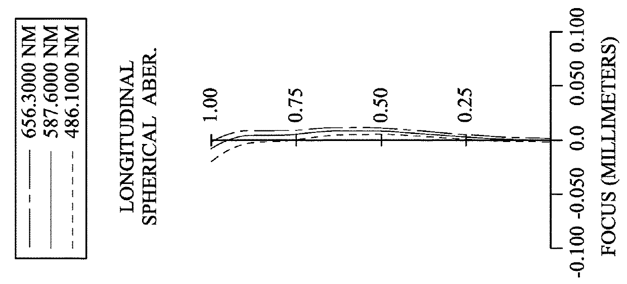 Imaging lens assembly, imaging apparatus and electronic device