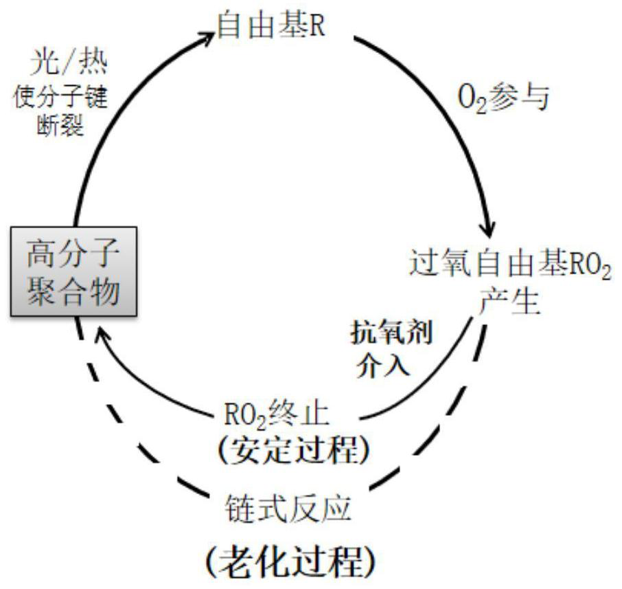 A kind of high heat-resistant polyamide composition and its preparation method