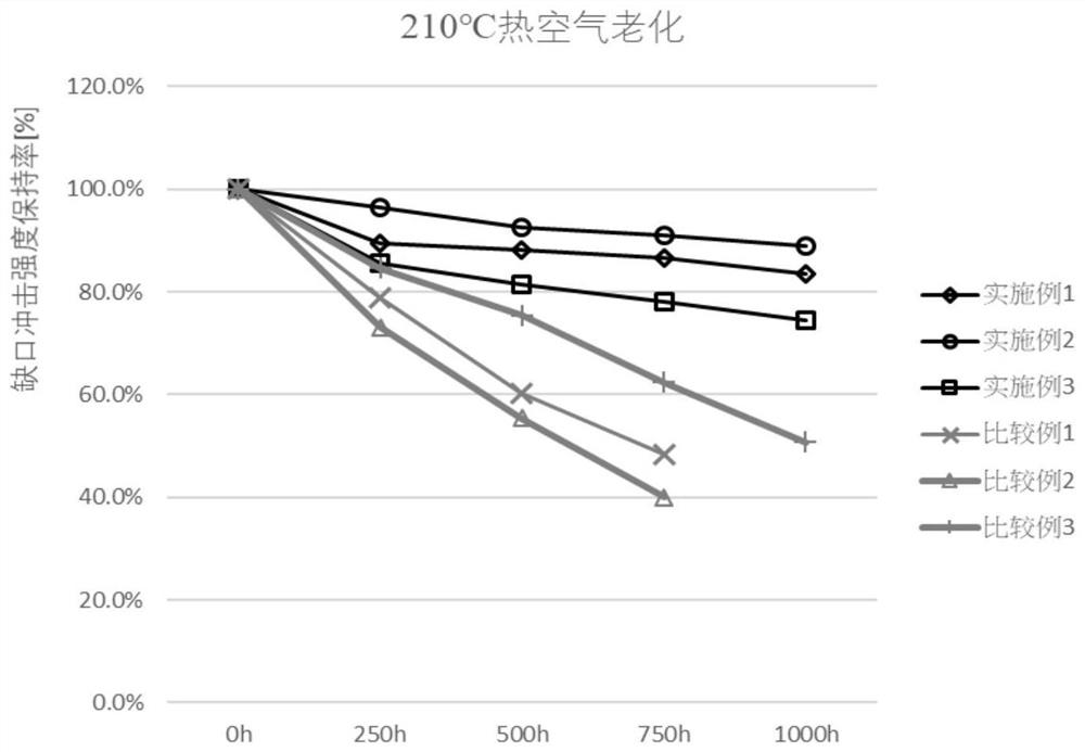 A kind of high heat-resistant polyamide composition and its preparation method