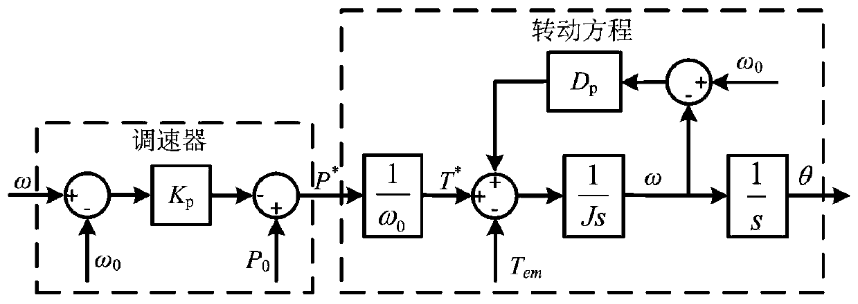 A method for judging the transient power angle stability of a virtual machine