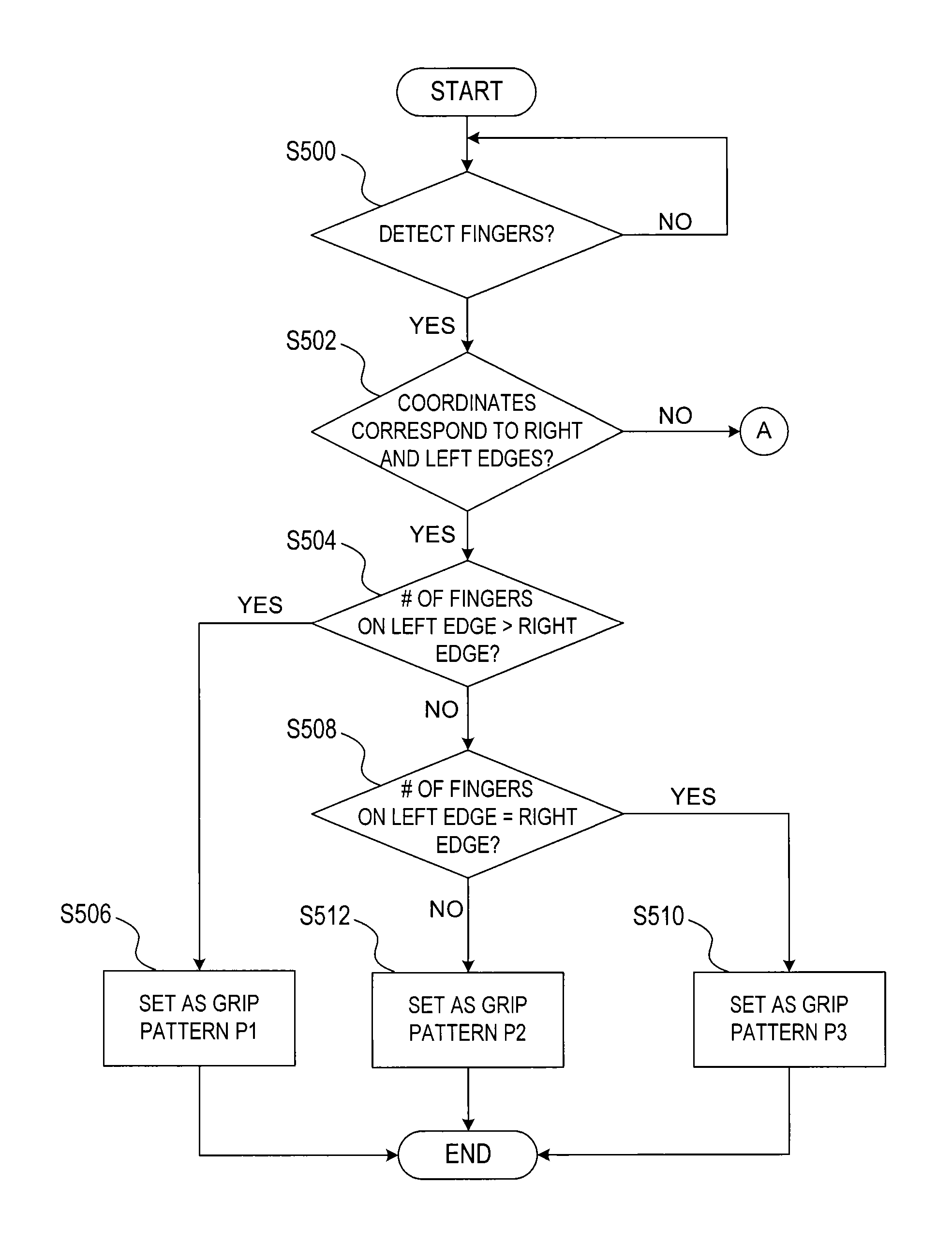 Method and apparatus for controlling a mobile device based on touch operations