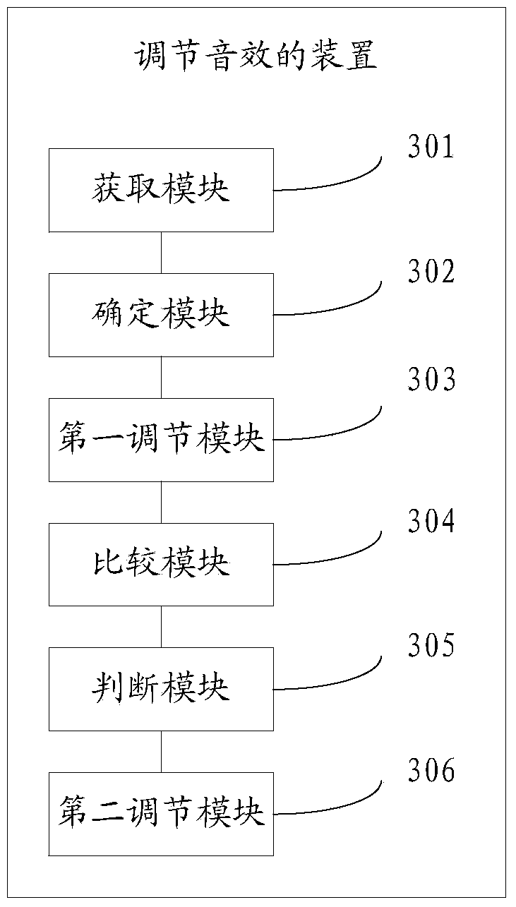Method and device for adjusting sound effect