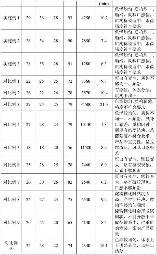 A semi-fluid smooth texture non-slag full nutritional food and preparation method thereof