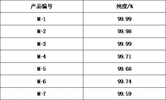 Preparation method of dimethyl hydroxyl silicone oil adsorbent for fabric synthesis